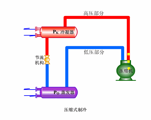 2、单冷机组系统循环
