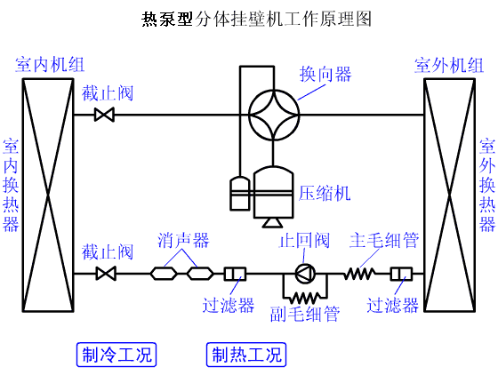 3、热泵机组系统循环